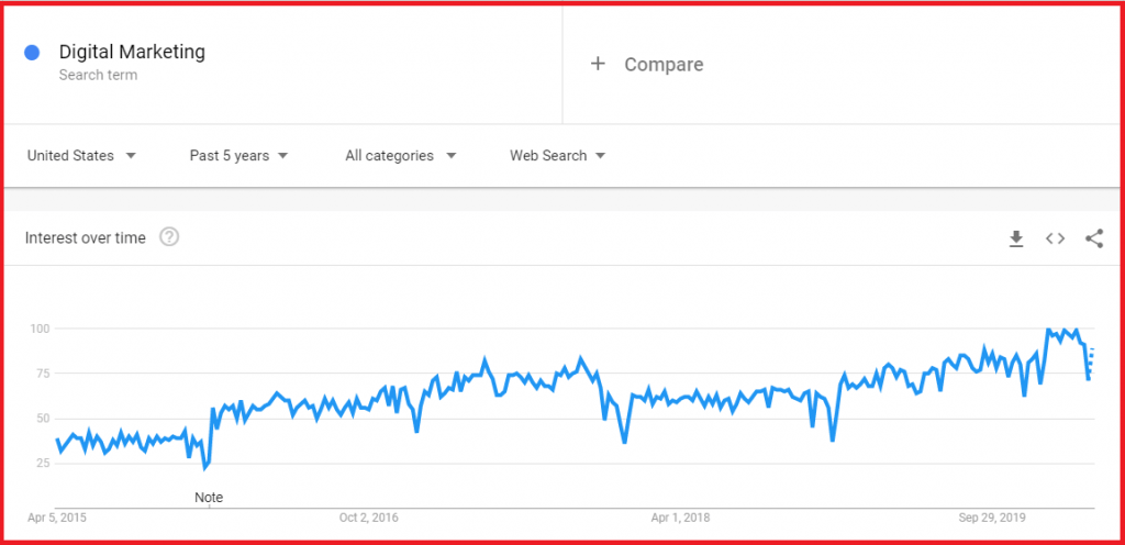 how to find a niche for your blog