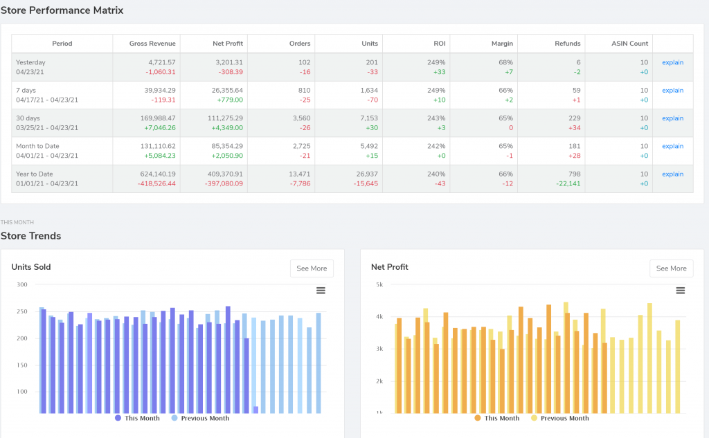 Helium 10 analytics dashboard