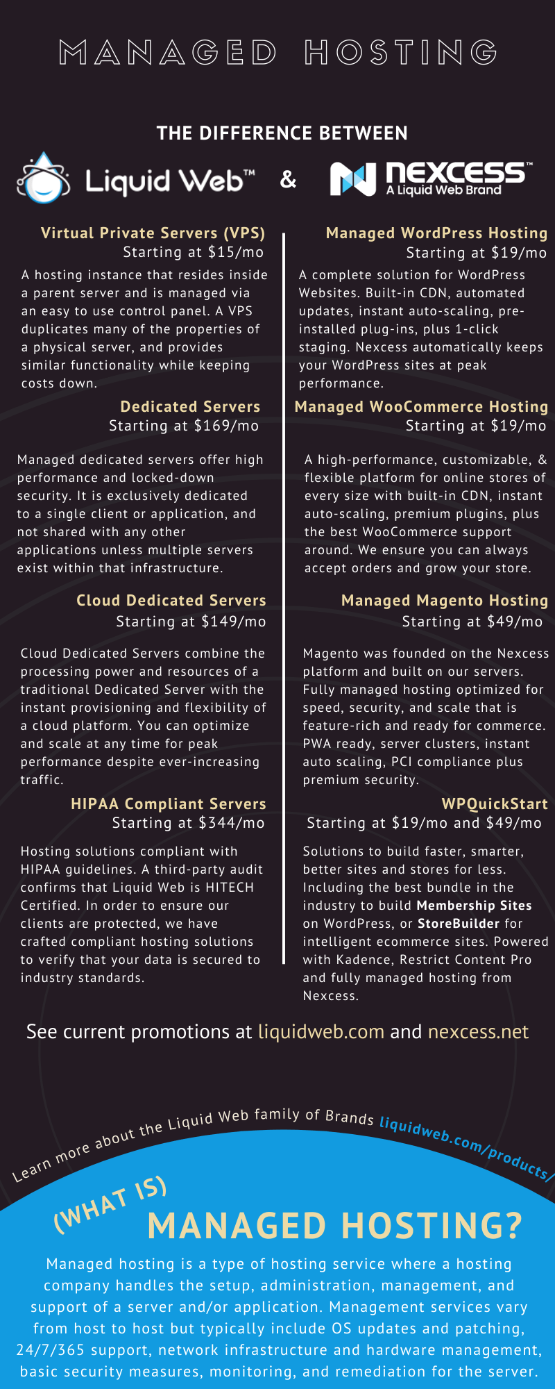 Liquid Web Vs Nexcess