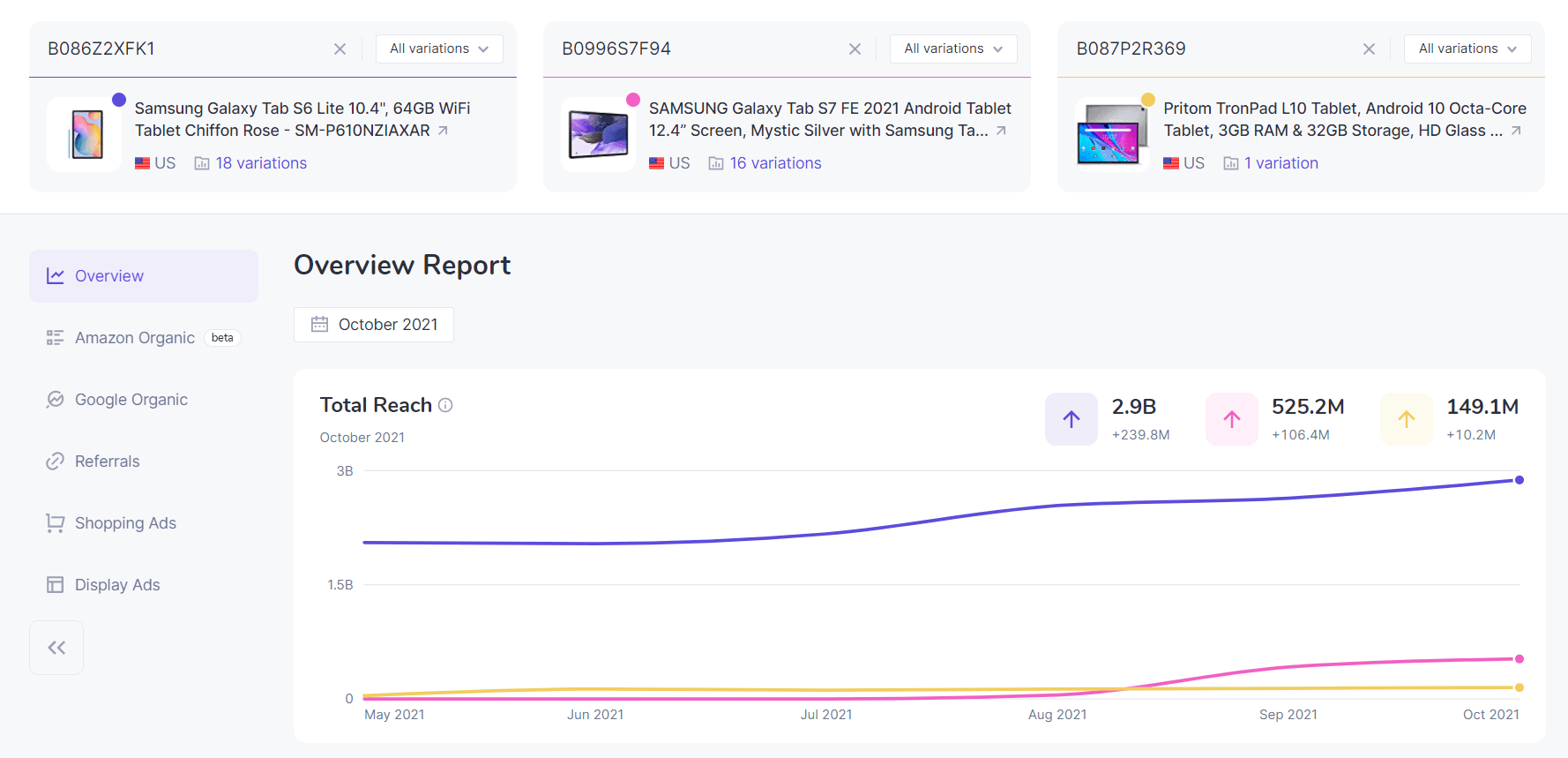 Traffic Insight Report