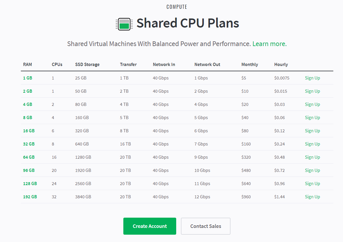 Linode Pricing Plans - Linode Review