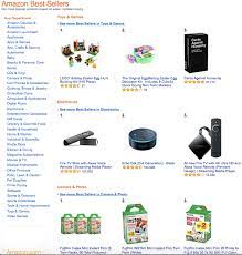 Amazon product private label