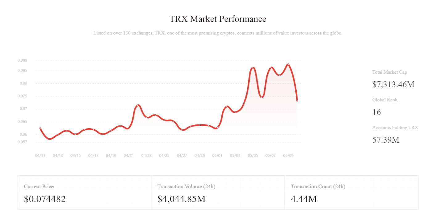 tron performance