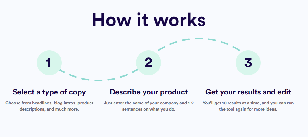 How Does Copy.Ai Work