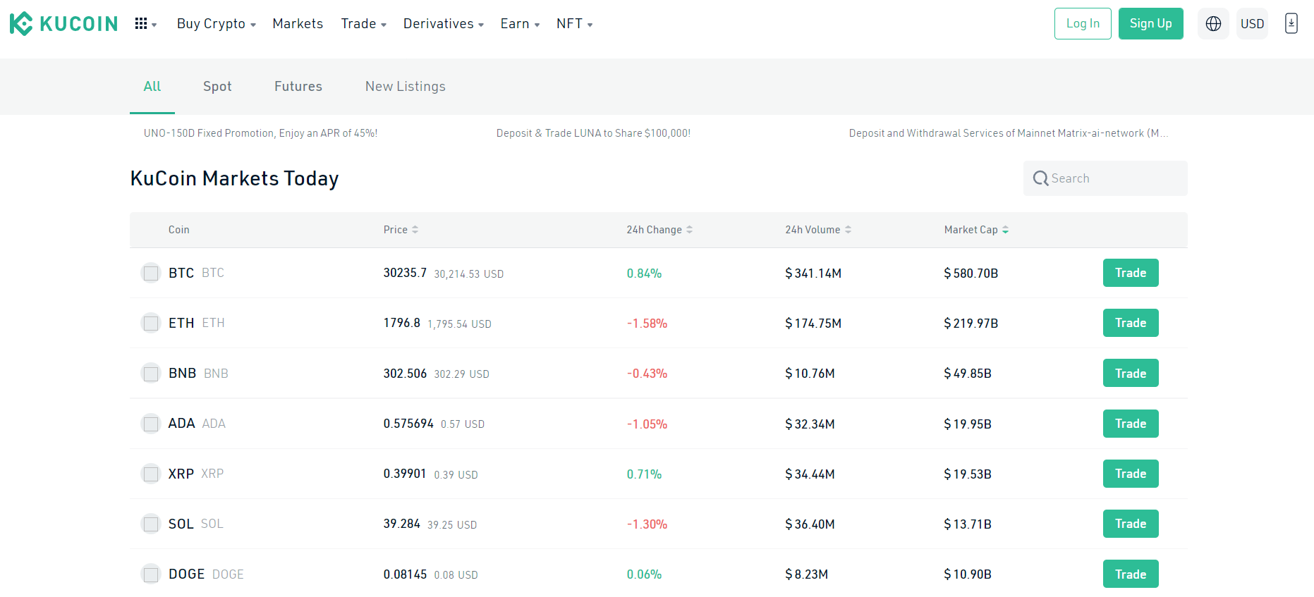 KuCoin VS Binance