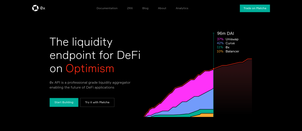 0x Protocol : What Is DeFi