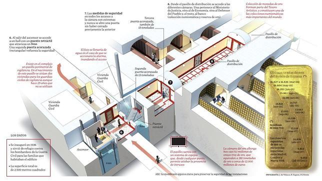 What Is The Most Secure Vault in the World