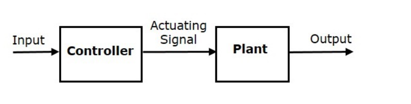 open loop