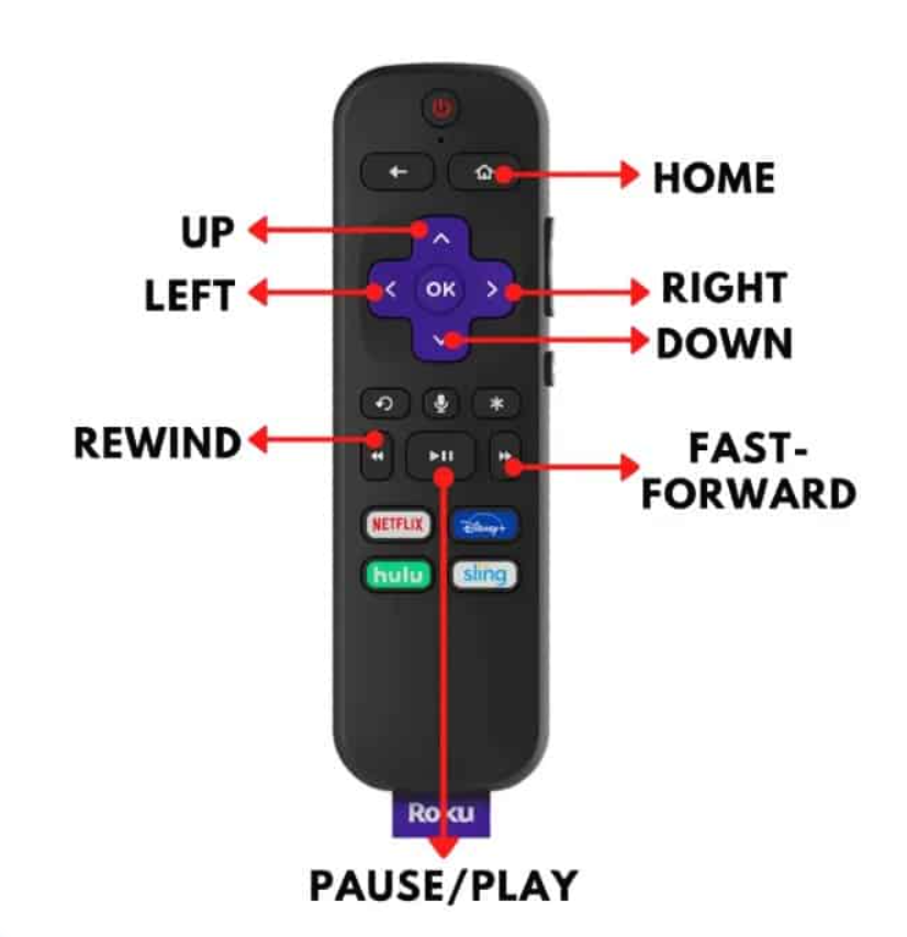 Roku remote