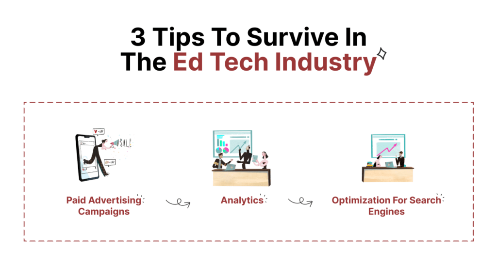 How HGX Media is helping Edtech brands to grow using digital marketing & LMS platforms