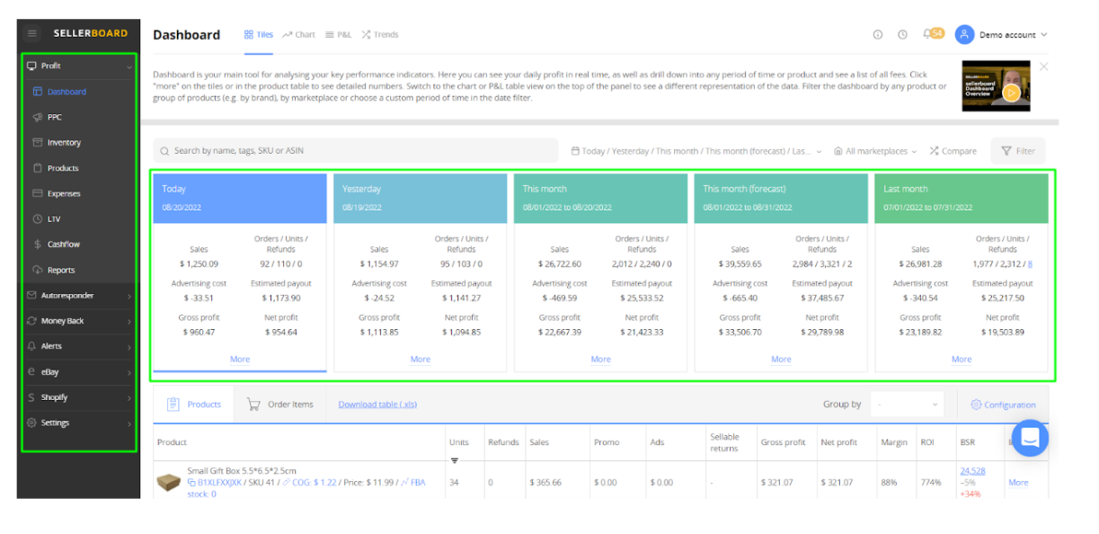 Sellerboard Dashboard