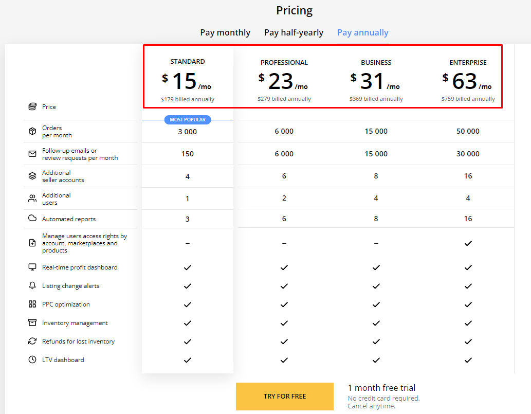 Sellerboard Pricing