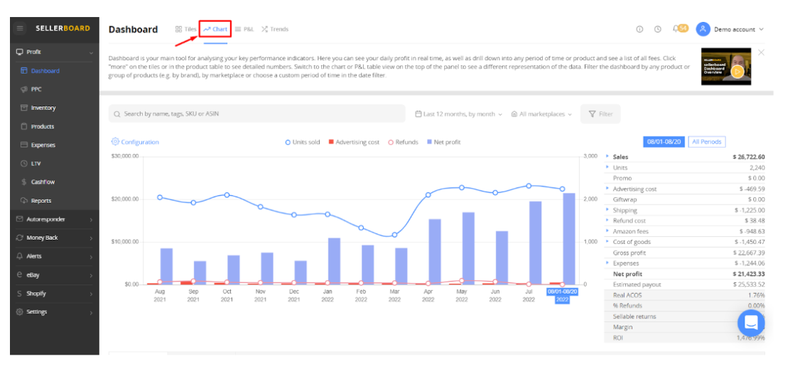 presentable charts