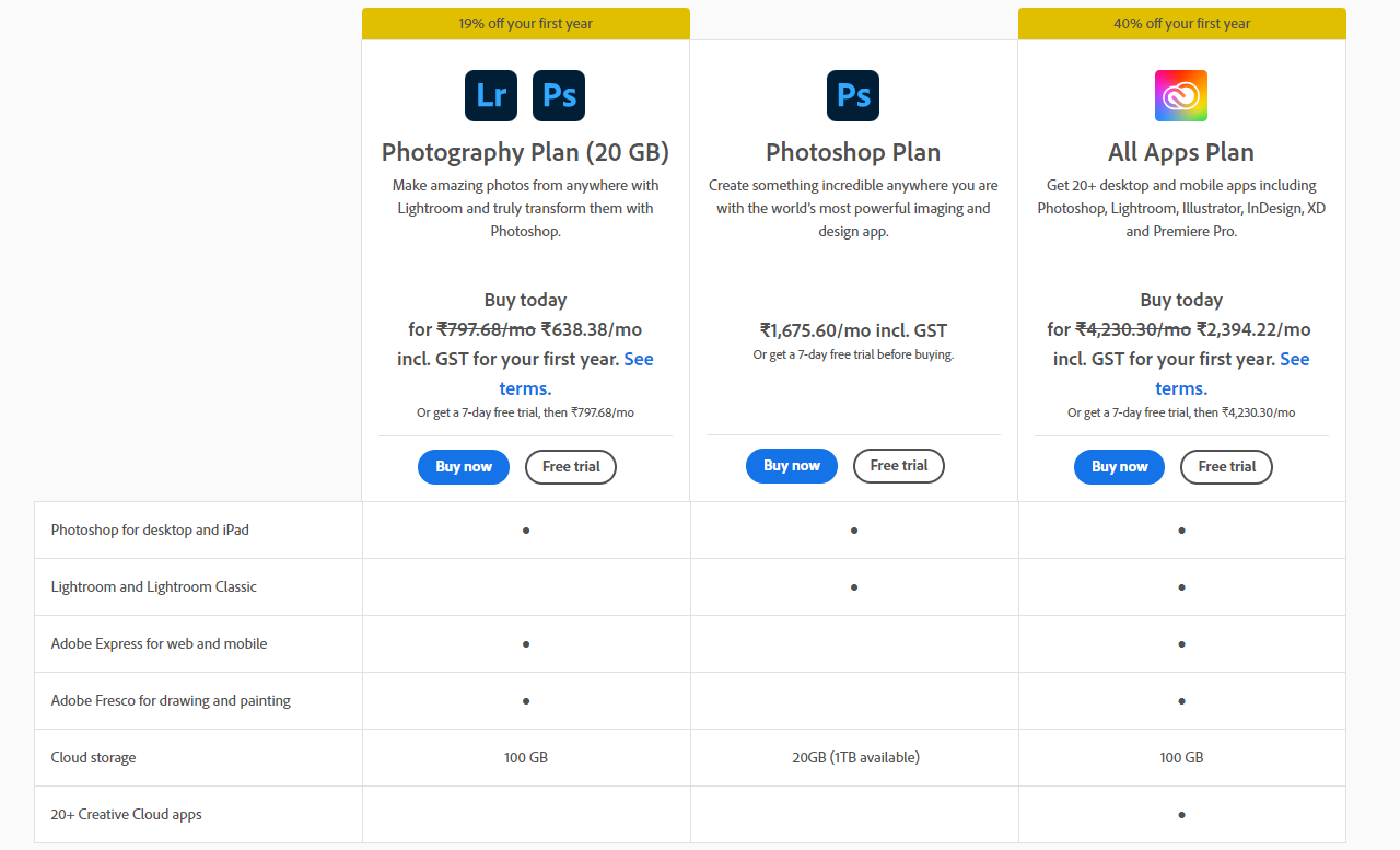 Adobe Photoshop Pricing Plans