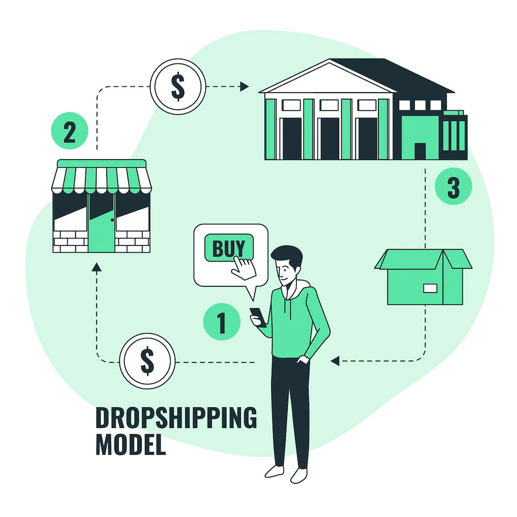 Dropshipping