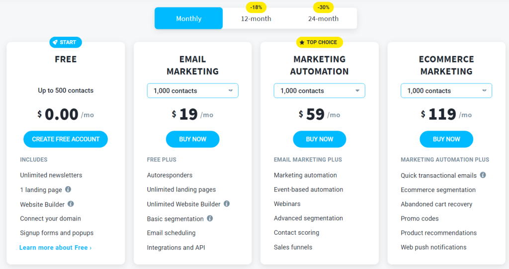 Getresponse-Pricing-Plans