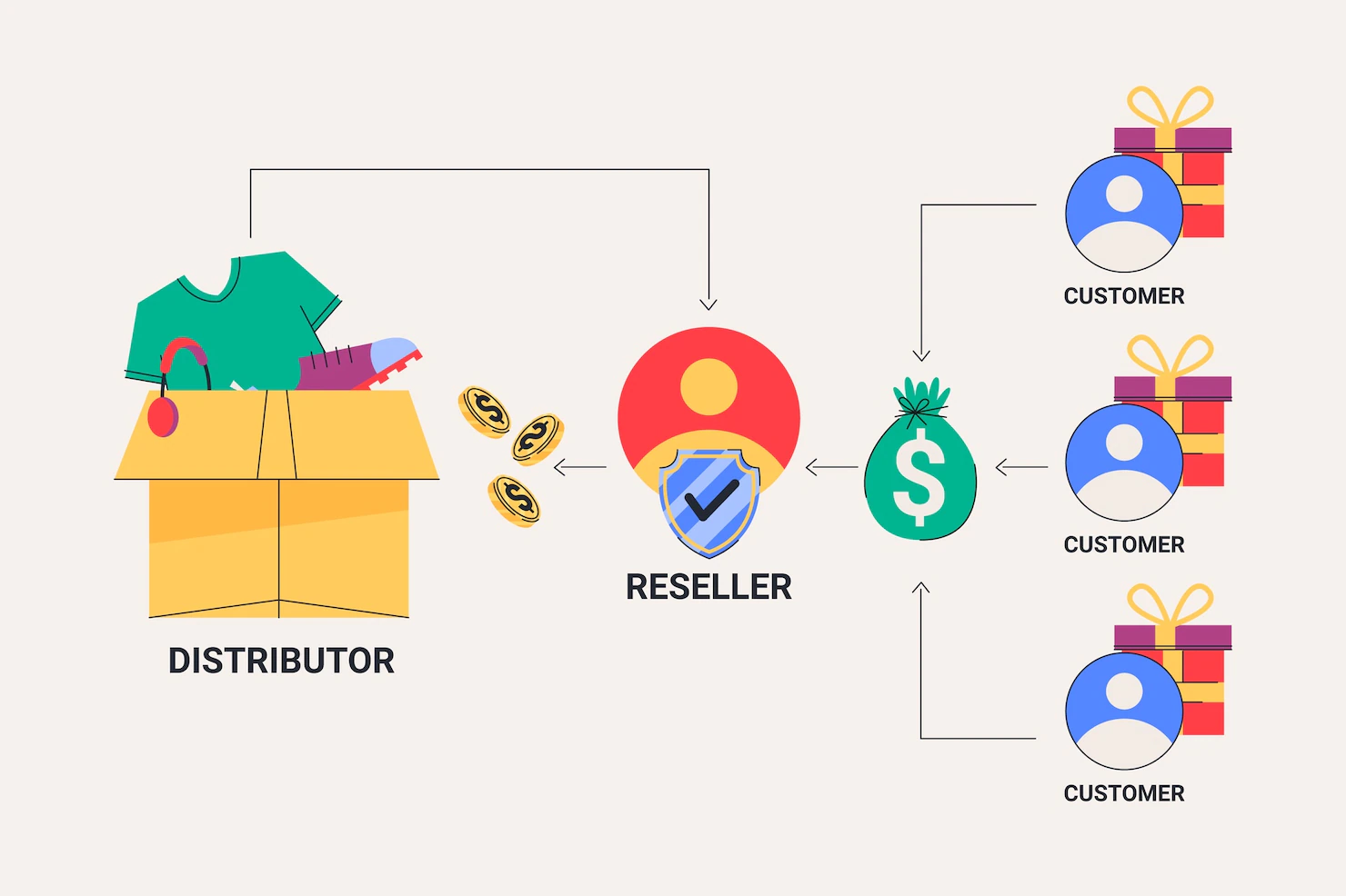 Cryptocurrency Arbitrage