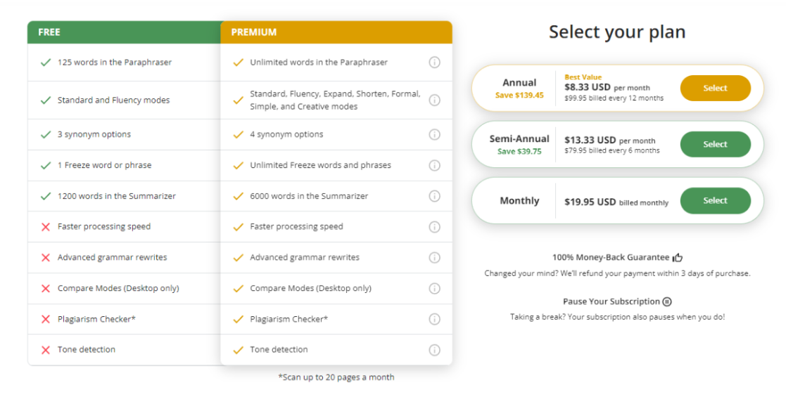 Pricing Plans Of QuillBot