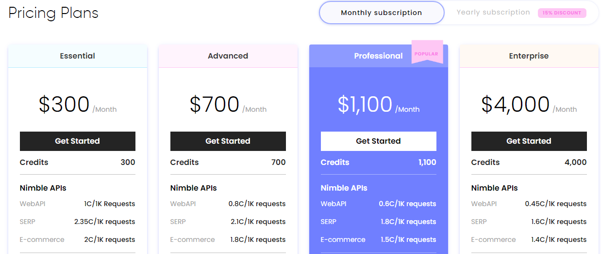 Nimble Pricing