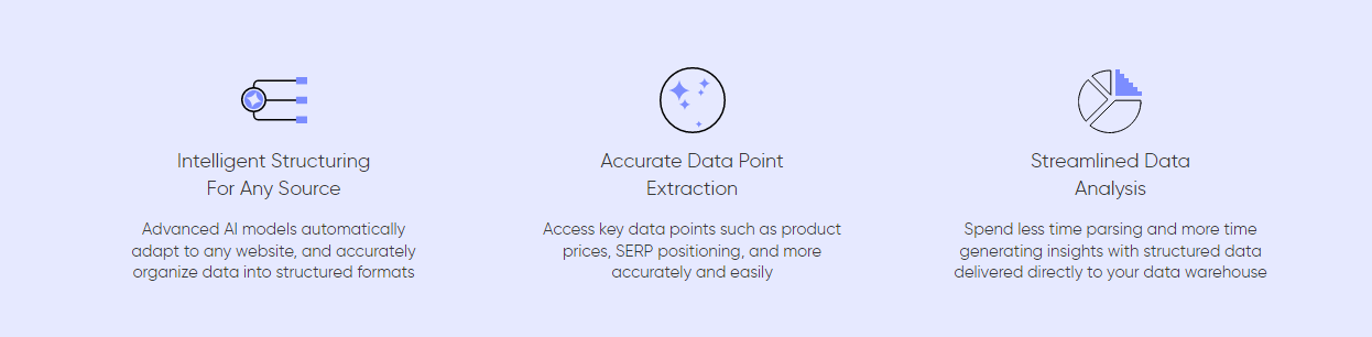 Novel Data Collection Technology- Nimble