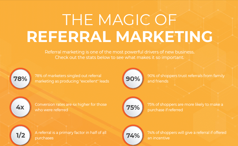 Referral Marketing