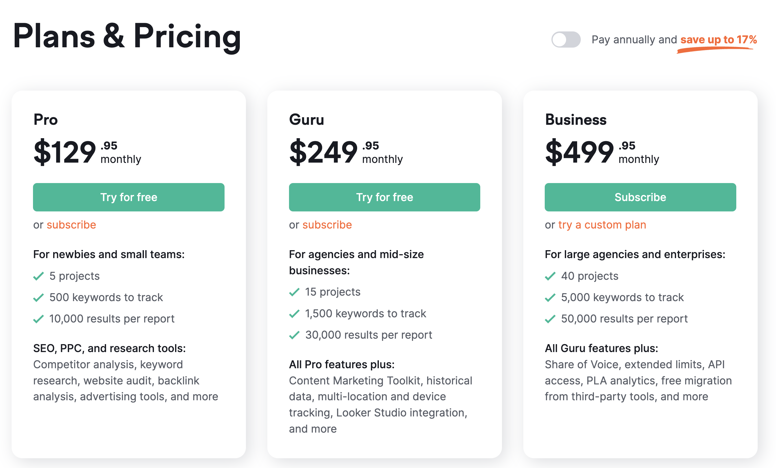 Semrush Pricing