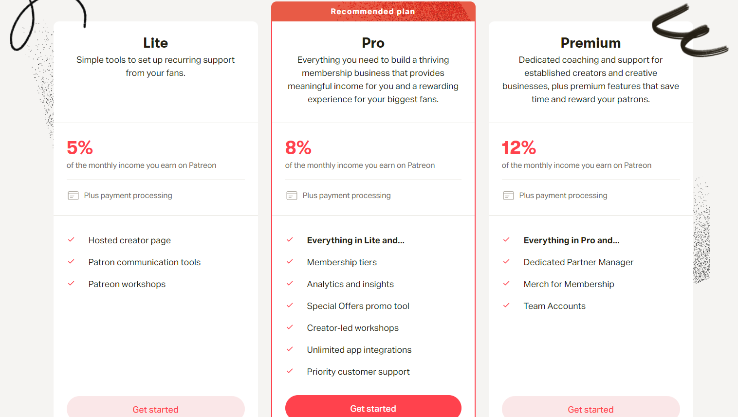 Pricing of Patreon