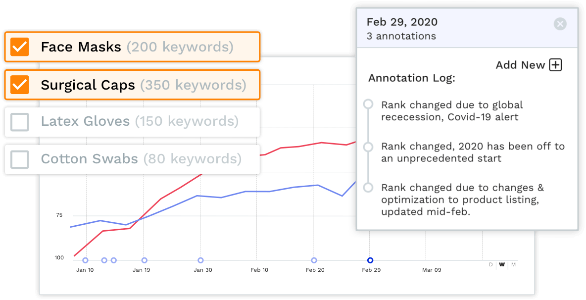 junglescout rank tracker streamline your process