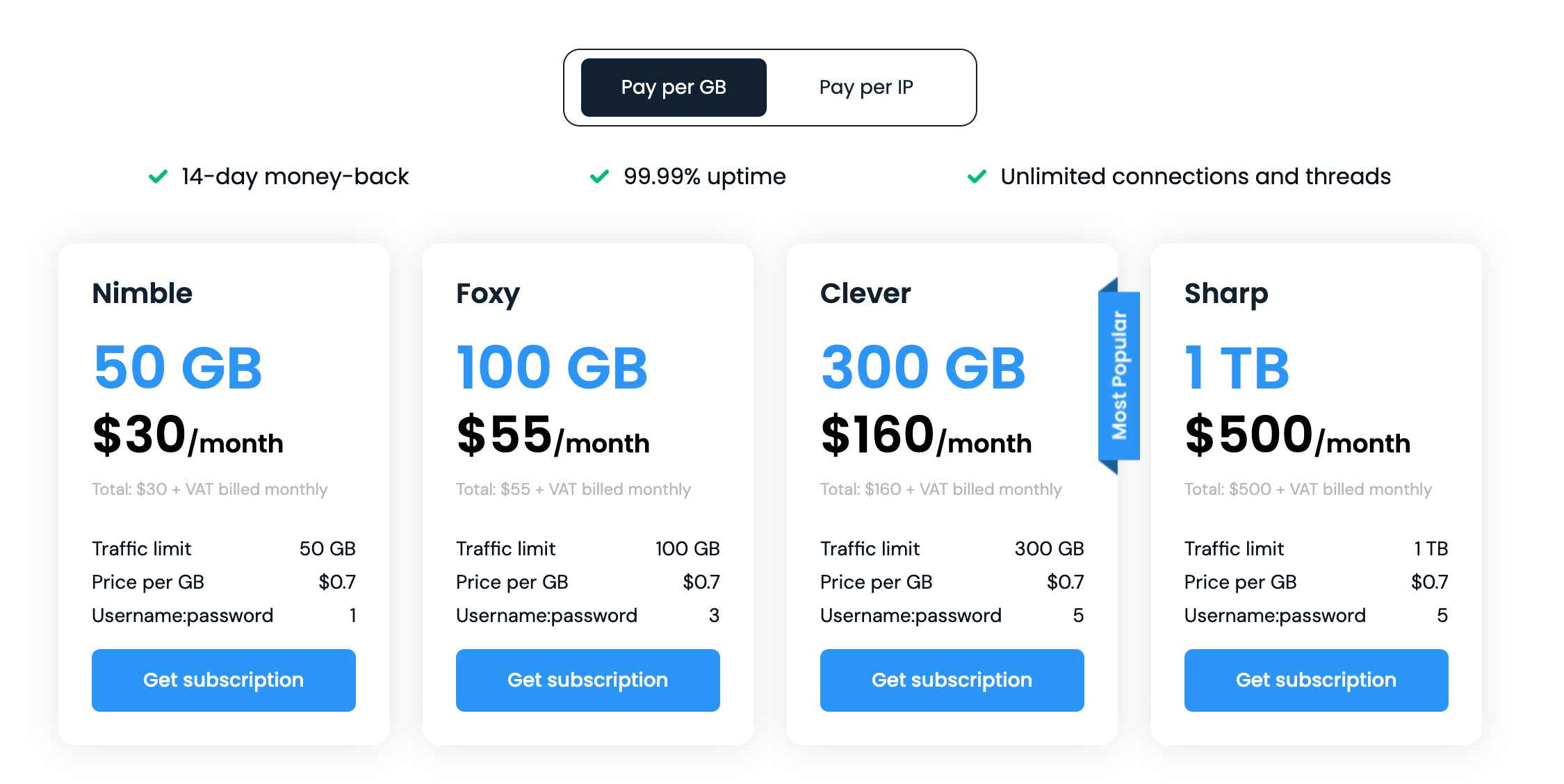 Datacenter Proxies Pricing