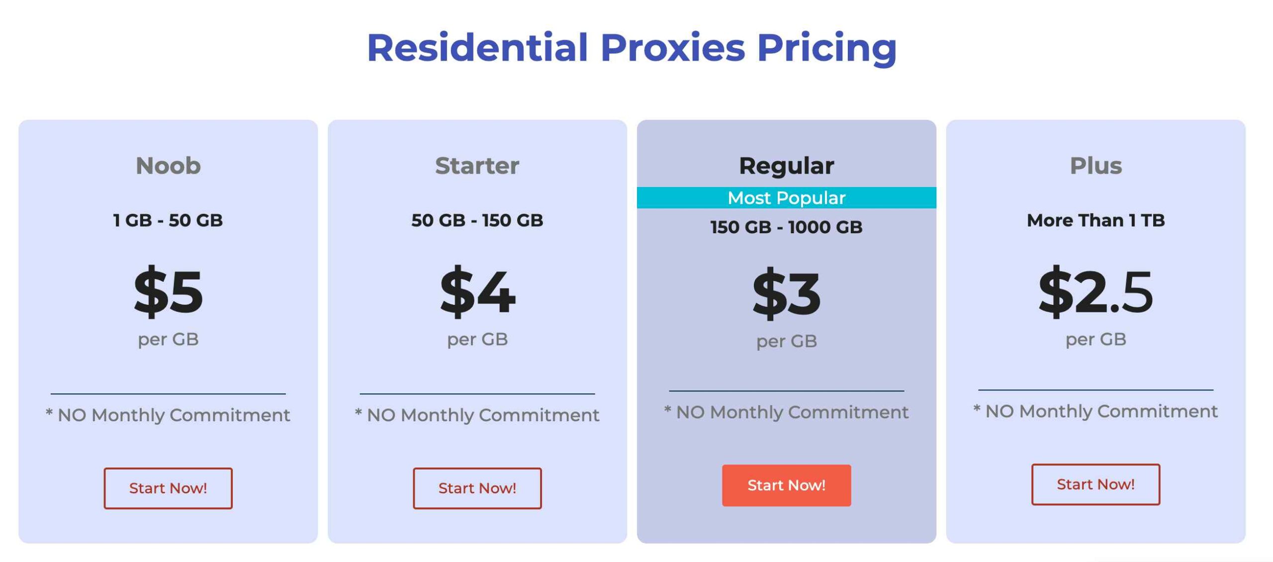 Hydraproxy Residential Proxy Pricing