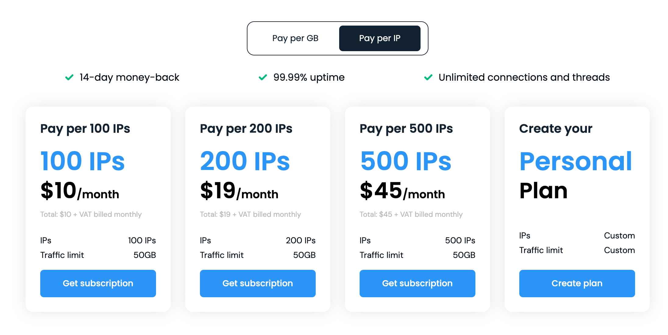 Pay Per IPs Plans