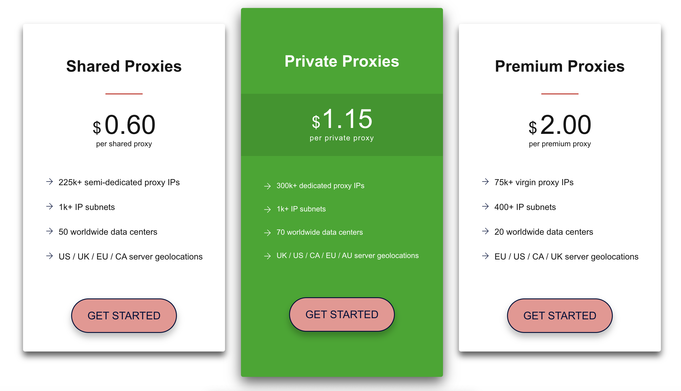 Pricng Plans Of NinjaProxy