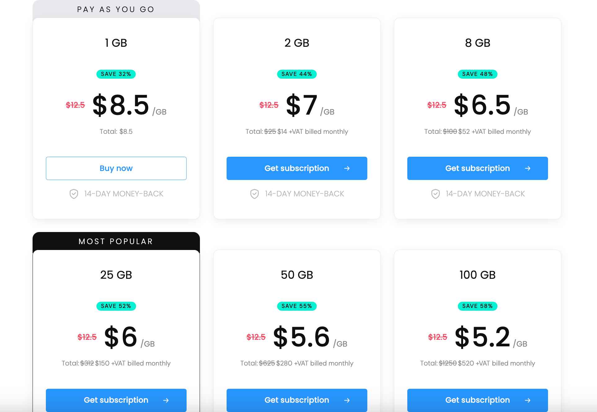 Smartproxy Residential Proxies Pricing