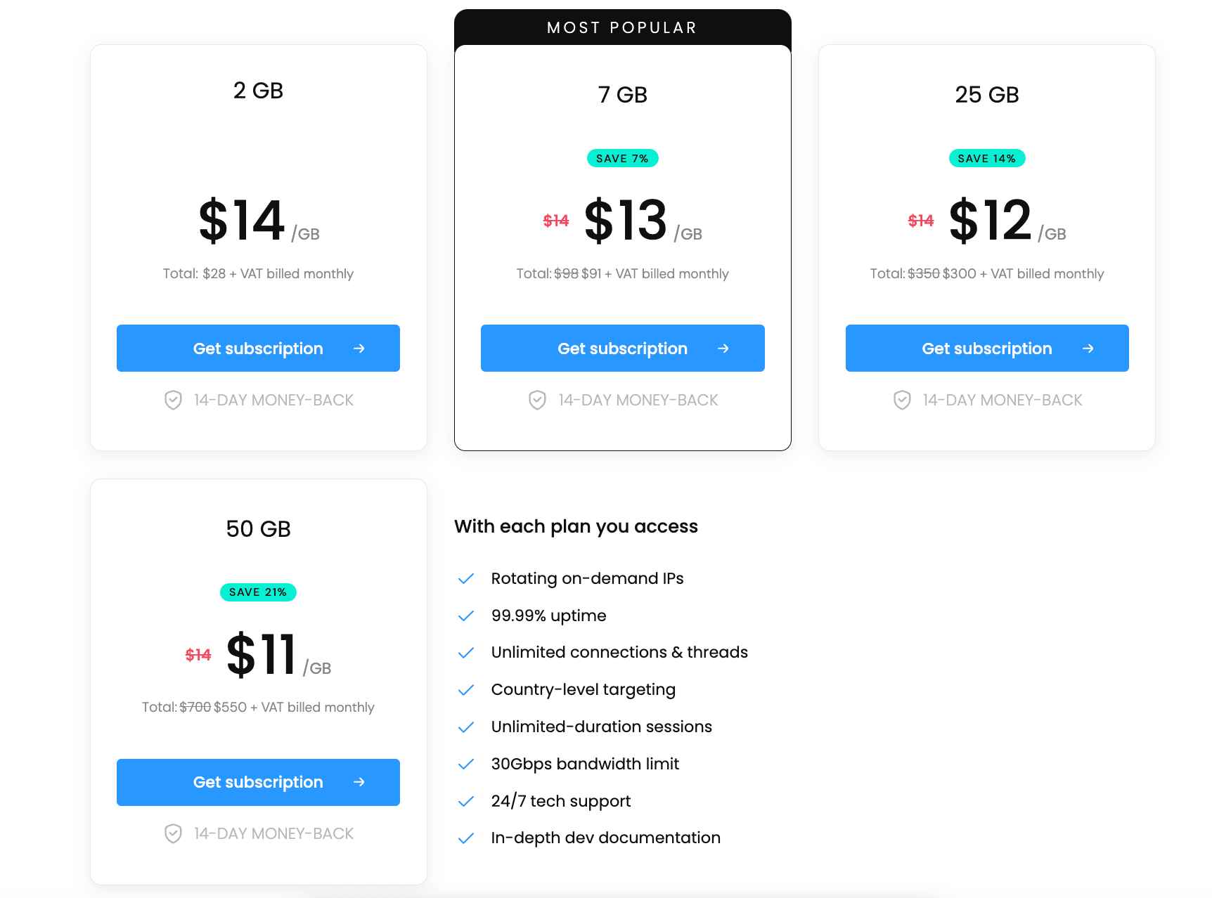 Static ISP Residential Proxies Pricing