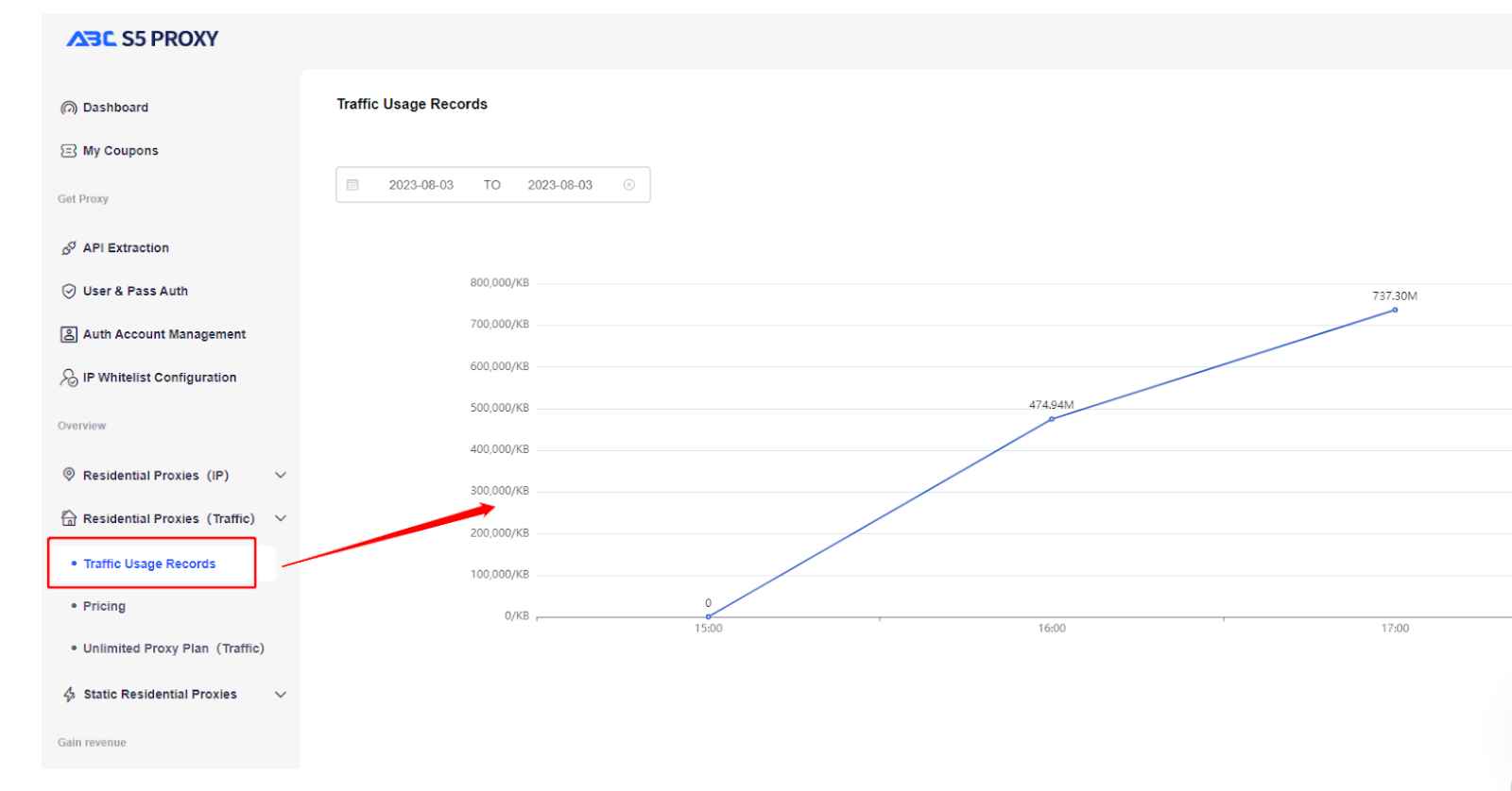 Traffic Usage Record