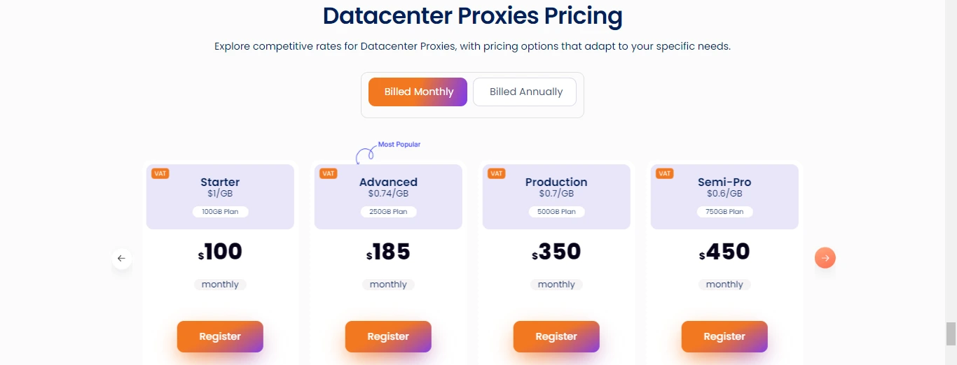 Datacenter Proxy Service pricing- netnut