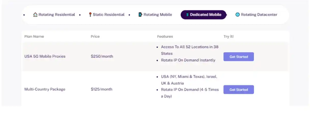 Dedicated mobile proxy pricing