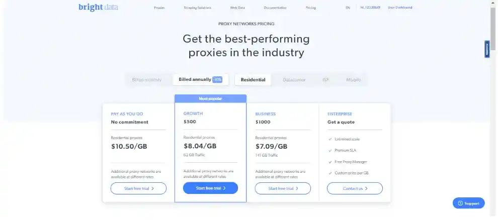 Proxy Network Pricing Plans