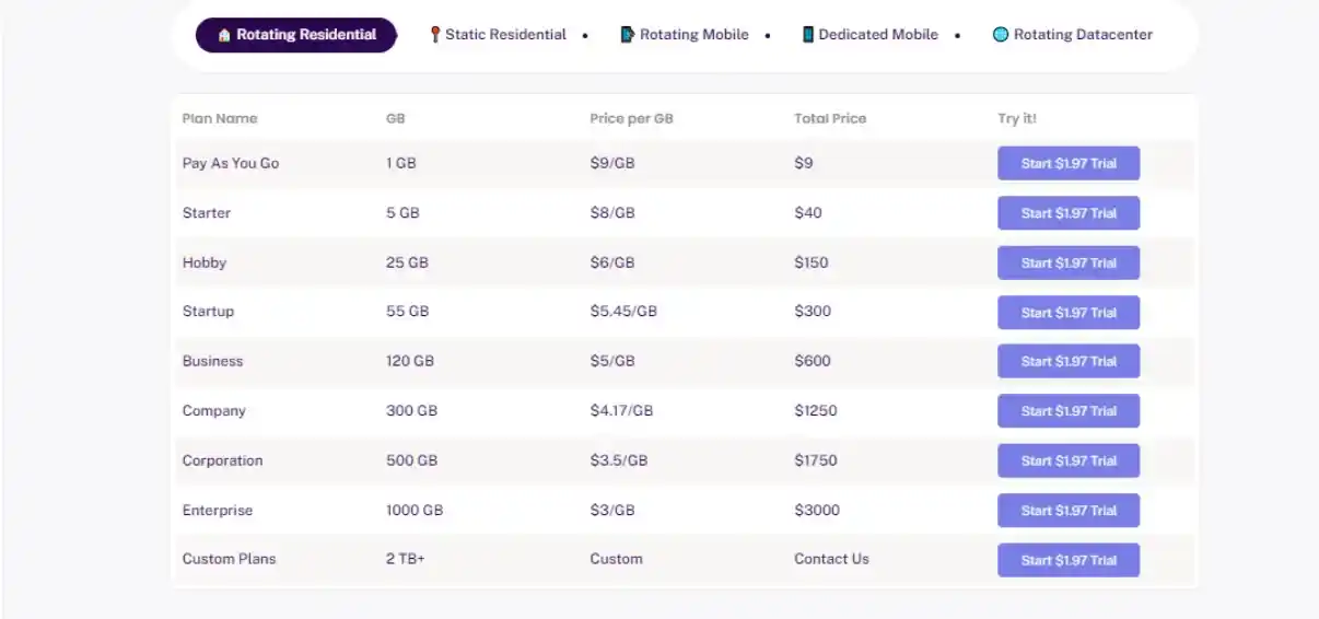 Residential Proxy pricing