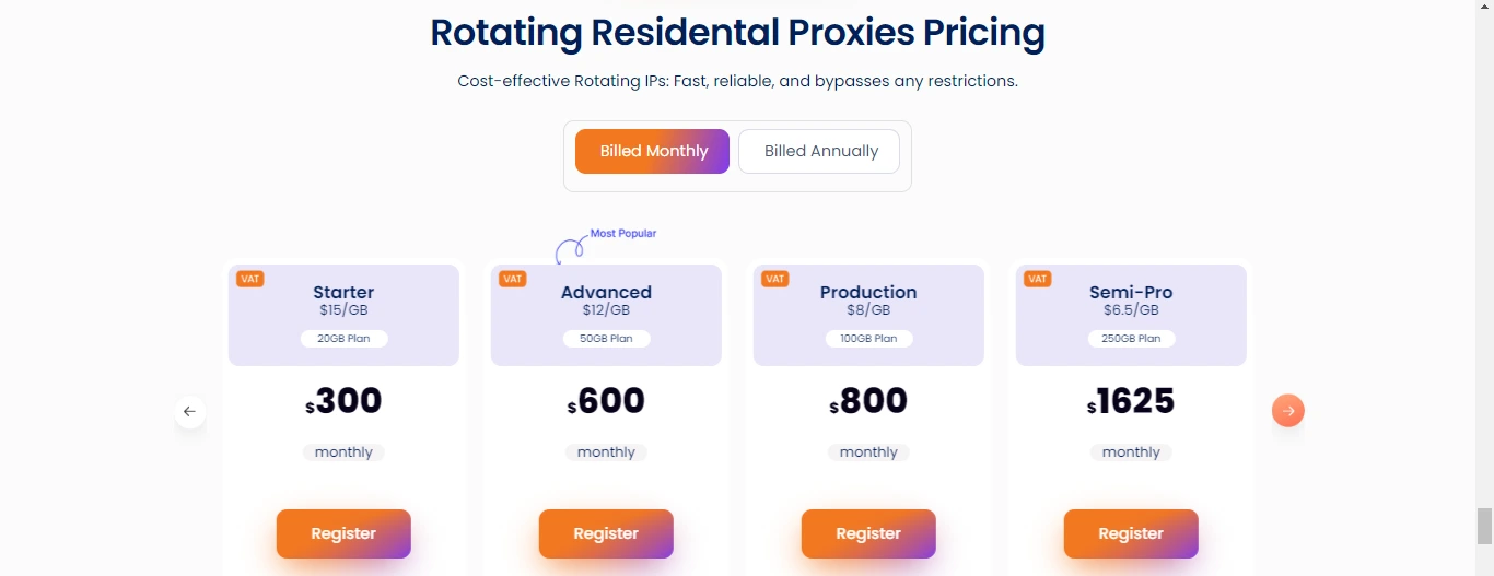 Rotating Residential Proxy Service pricing