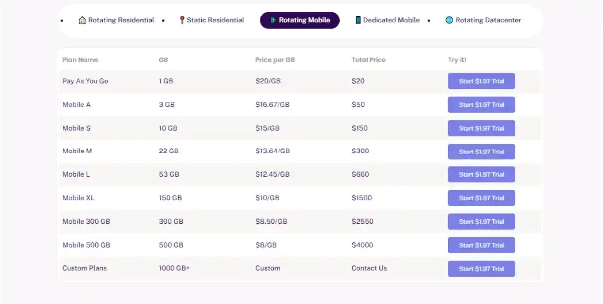 Rotating mobile proxy pricing