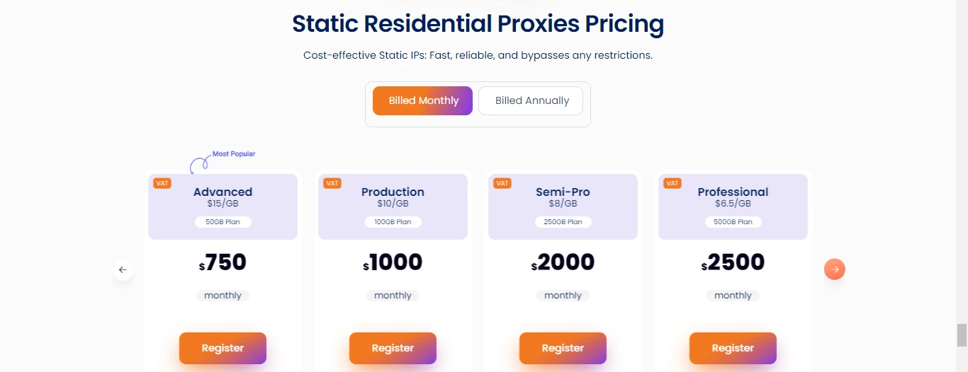 Static Residential Proxy service pricing