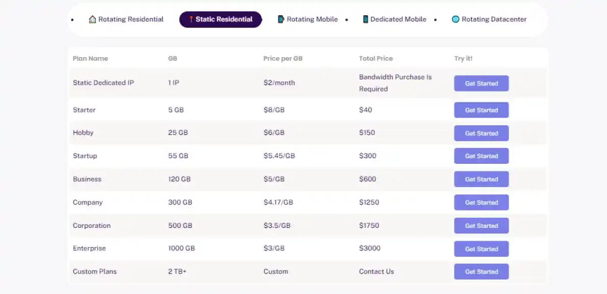 Static residential proxy pricing