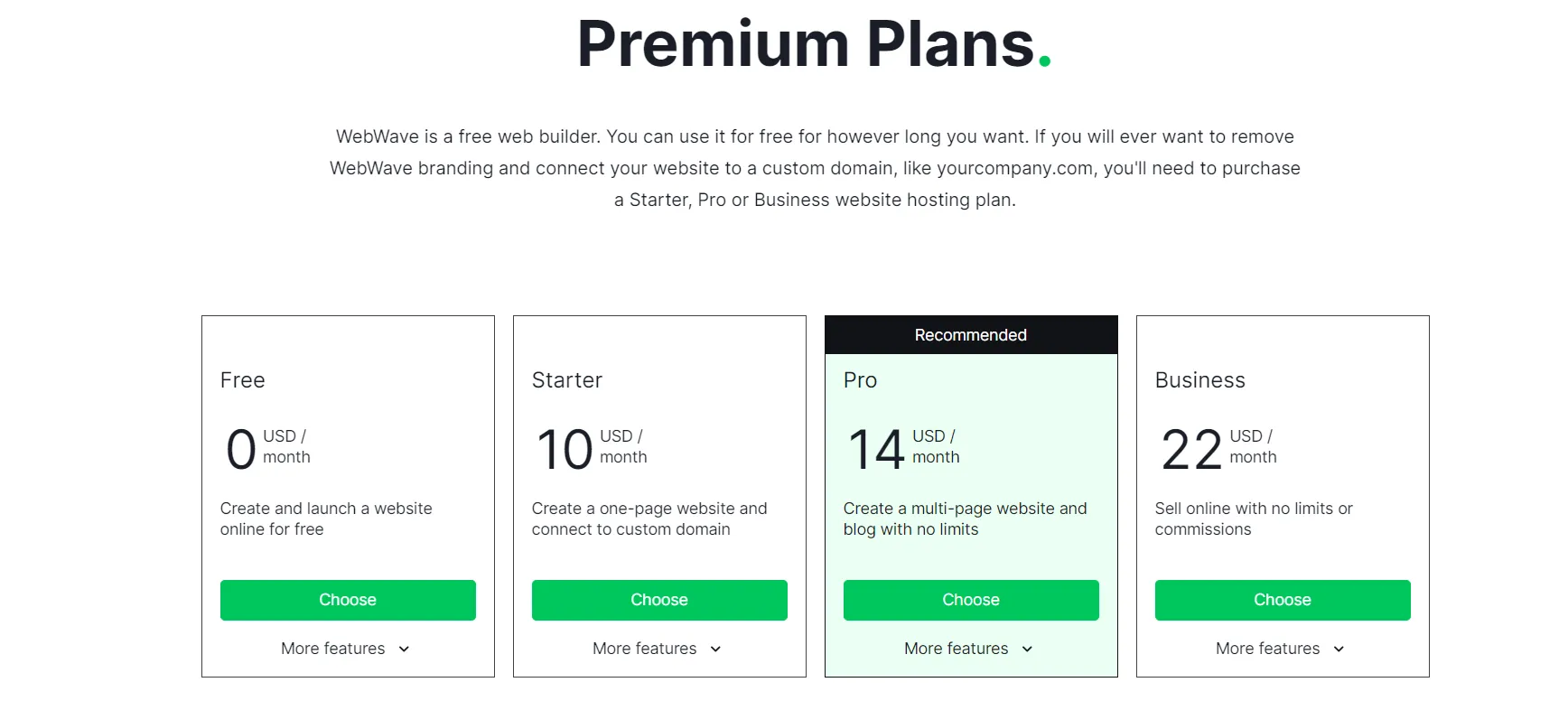 WebWave Pricing Plans